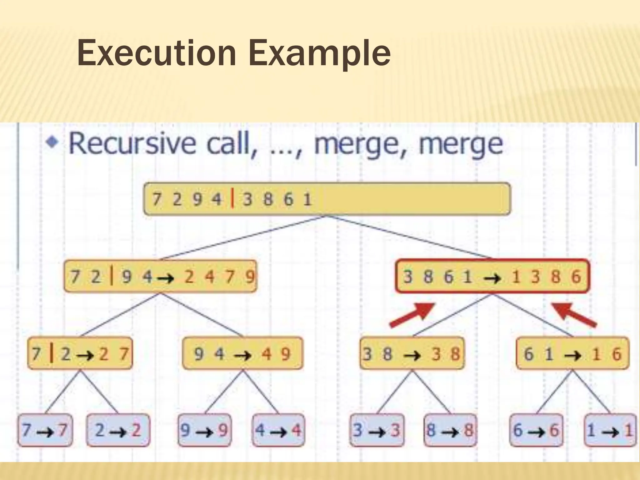 Execution Example
 