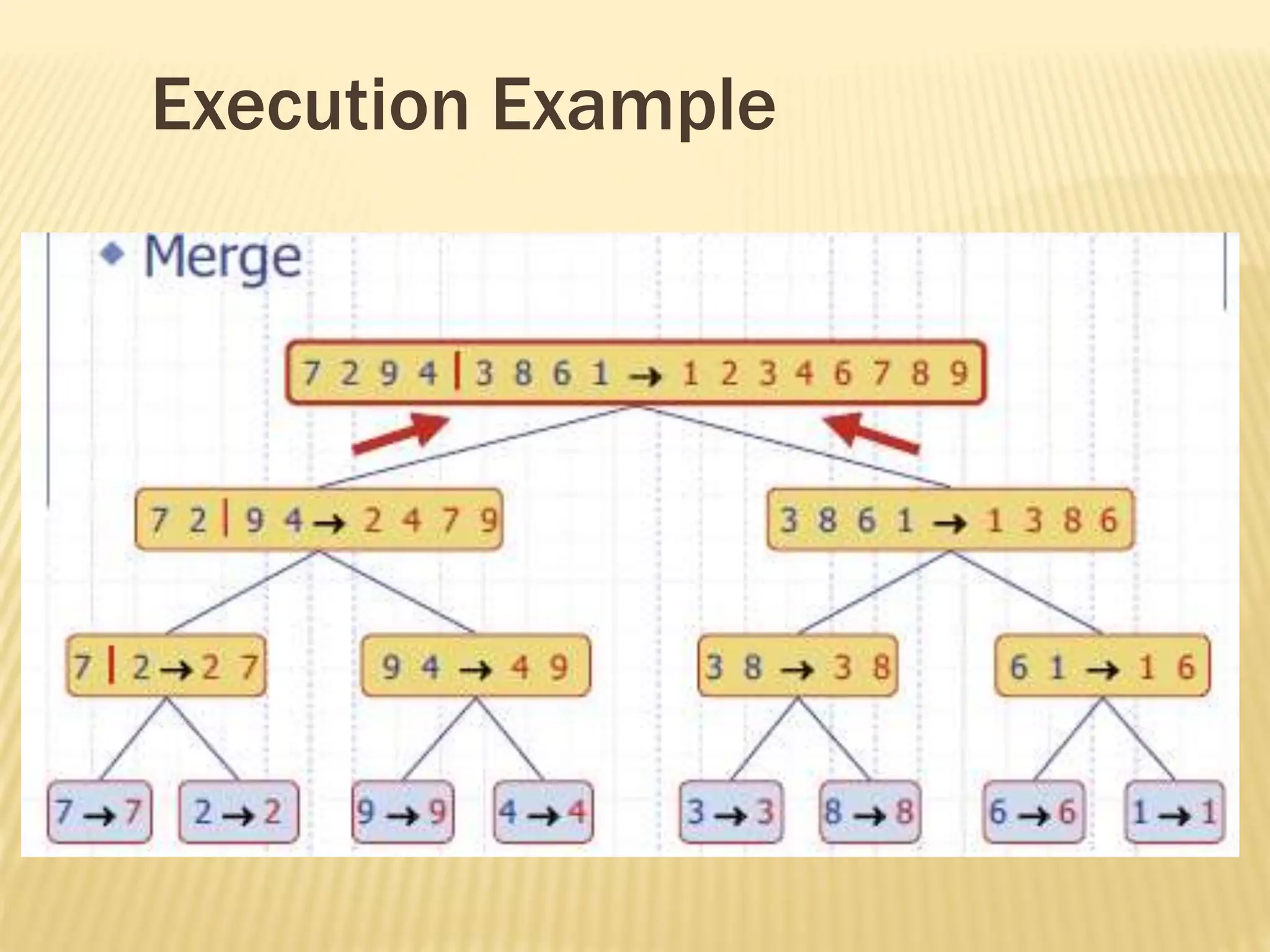 Execution Example
 