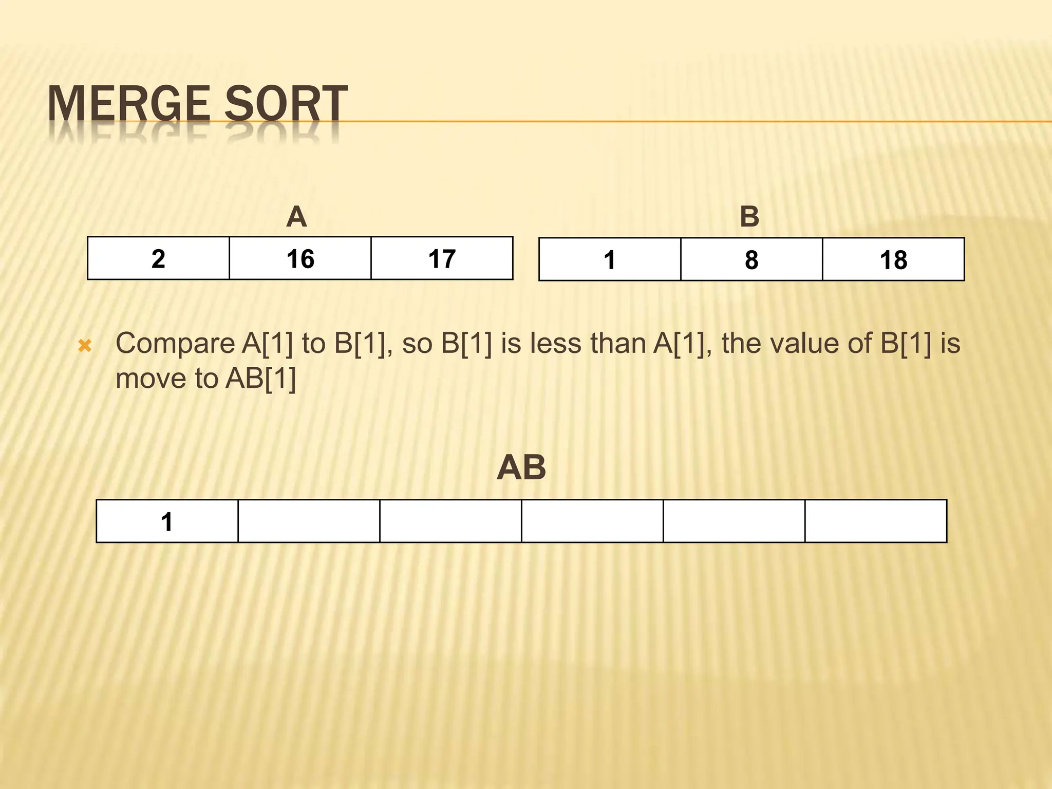 MERGE SORT
A B
 Compare A[1] to B[1], so B[1] is less than A[1], the value of B[1] is
move to AB[1]
AB
1
2 16 17 1 8 18
 