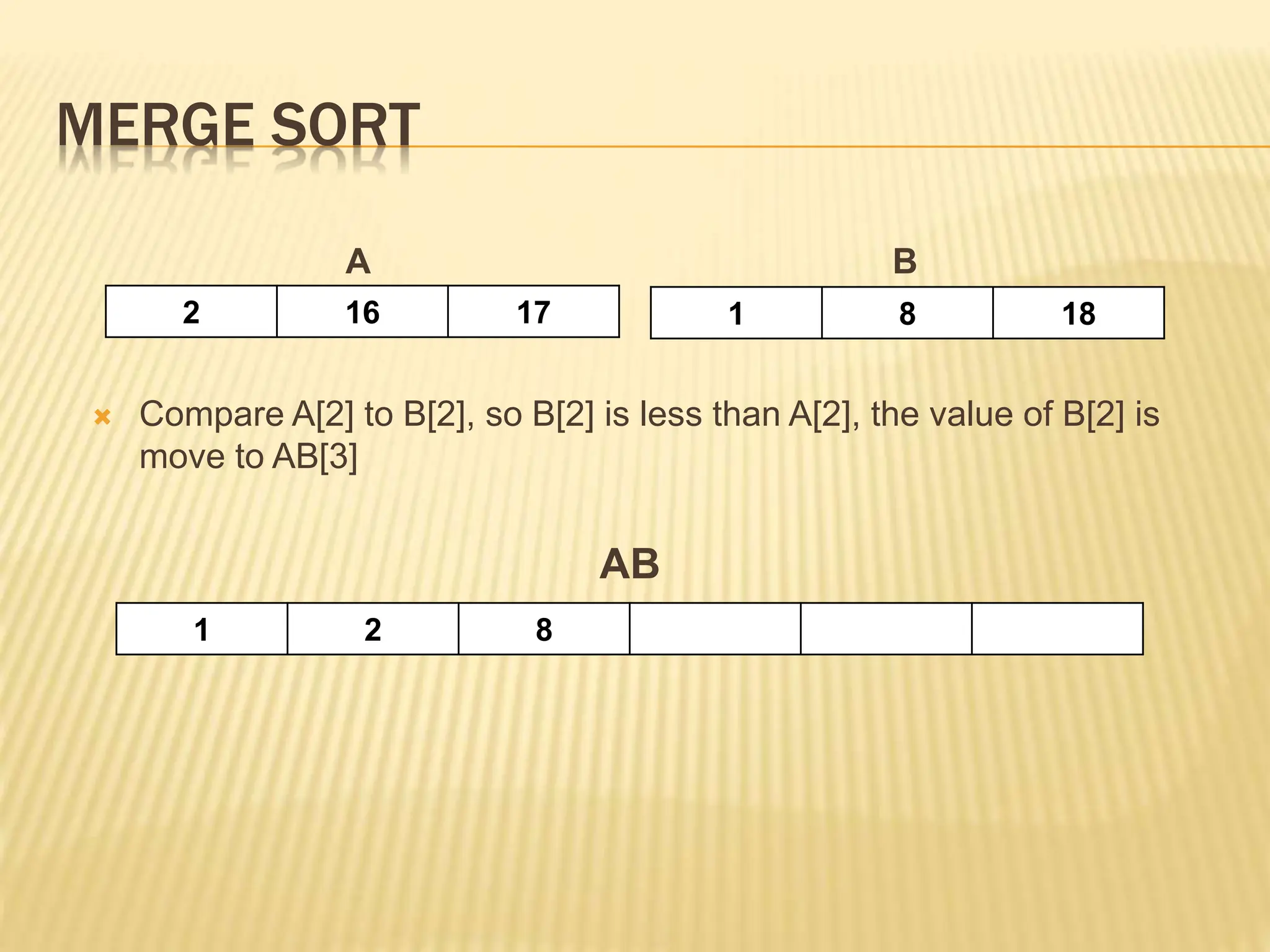 MERGE SORT
A B
 Compare A[2] to B[2], so B[2] is less than A[2], the value of B[2] is
move to AB[3]
AB
1 2 8
2 16 17 1 8 18
 