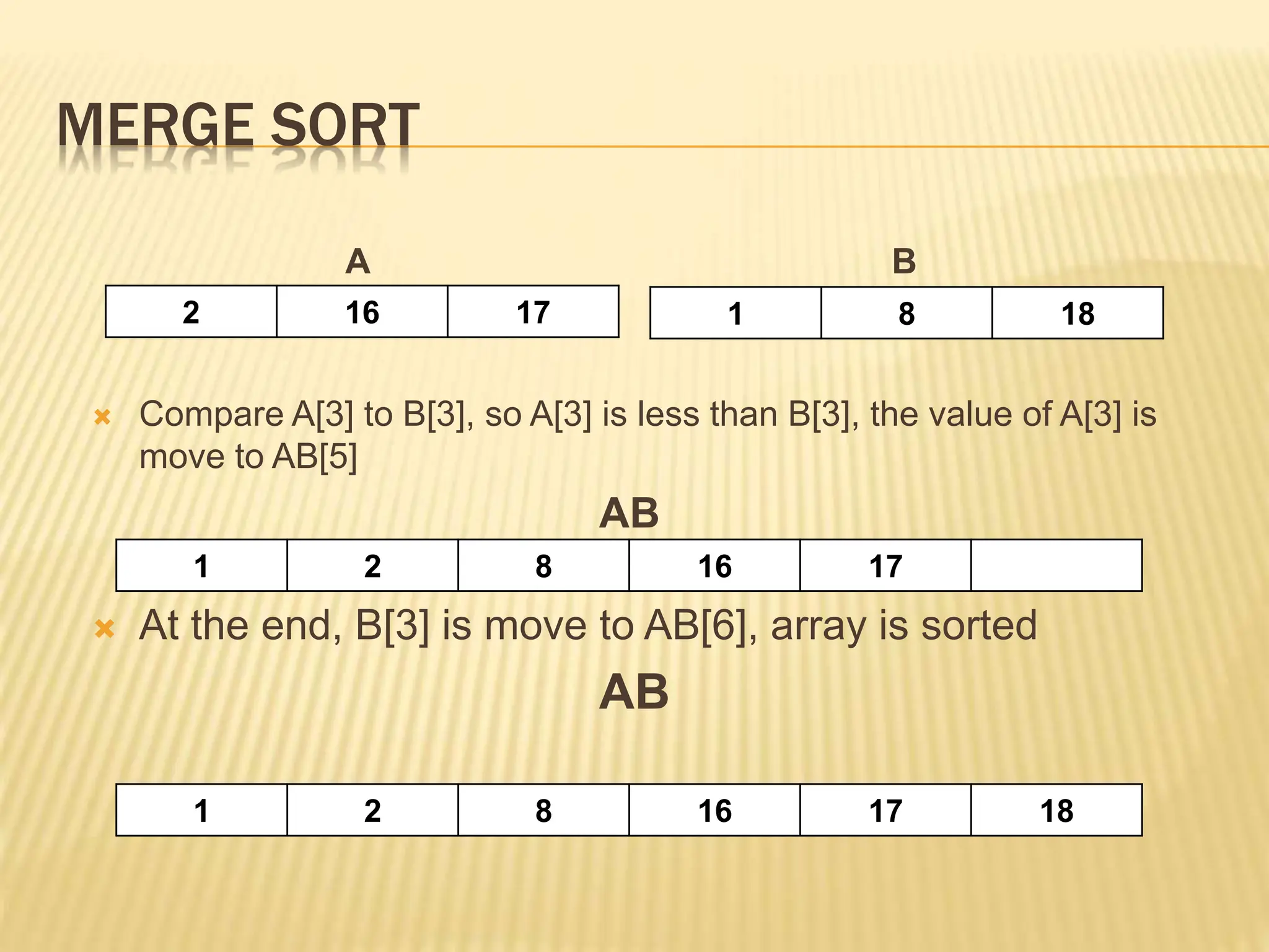 MERGE SORT
A B
 Compare A[3] to B[3], so A[3] is less than B[3], the value of A[3] is
move to AB[5]
AB
 At the end, B[3] is move to AB[6], array is sorted
AB
1 2 8 16 17
2 16 17 1 8 18
1 2 8 16 17 18
 
