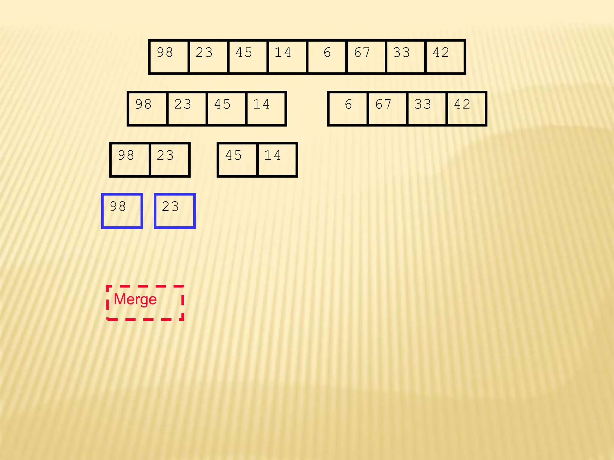 67
45
23 14 6 33
98 42
67
45
23 14 6 33
98 42
45
23 14
98
23
98
Merge
 