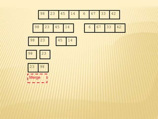 67
45
23 14 6 33
98 42
67
45
23 14 6 33
98 42
45
23 14
98
23
98
23 98
Merge
 