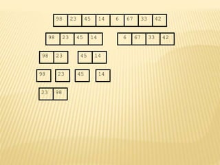 67
45
23 14 6 33
98 42
67
45
23 14 6 33
98 42
45
23 14
98
23
98 45 14
23 98
 