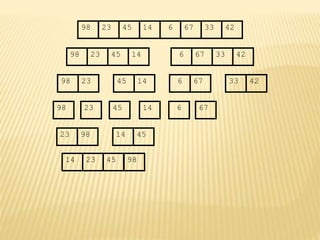 67
45
23 14 6 33
98 42
67
45
23 14 6 33
98 42
45
23 14
98
23
98 45 14
67
6 33 42
67
6
23 98 45
14
14 23 45 98
 