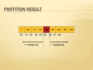 PARTITION RESULT
7 20 10 30 40 50 60 80 100
[0] [1] [2] [3] [4] [5] [6] [7] [8]
<= data[pivot] > data[pivot]
 