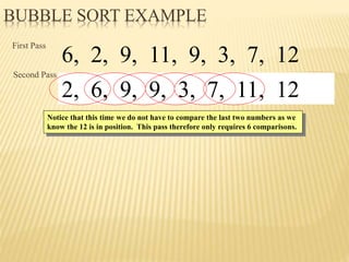 BUBBLE SORT EXAMPLE
6, 2, 9, 11, 9, 3, 7, 12
2, 6, 9, 11, 9, 3, 7, 12
2, 6, 9, 9, 11, 3, 7, 12
2, 6, 9, 9, 3, 11, 7, 12
2, 6, 9, 9, 3, 7, 11, 12
6, 2, 9, 11, 9, 3, 7, 12
Notice that this time we do not have to compare the last two numbers as we
know the 12 is in position. This pass therefore only requires 6 comparisons.
First Pass
Second Pass
 