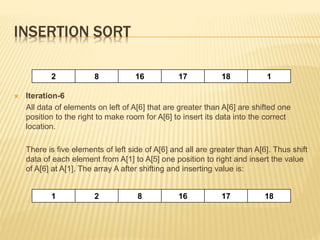 INSERTION SORT
 Iteration-6
All data of elements on left of A[6] that are greater than A[6] are shifted one
position to the right to make room for A[6] to insert its data into the correct
location.
There is five elements of left side of A[6] and all are greater than A[6]. Thus shift
data of each element from A[1] to A[5] one position to right and insert the value
of A[6] at A[1]. The array A after shifting and inserting value is:
2 8 16 17 18 1
1 2 8 16 17 18
 