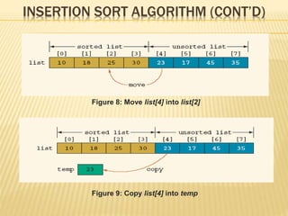 INSERTION SORT ALGORITHM (CONT’D)
Figure 8: Move list[4] into list[2]
Figure 9: Copy list[4] into temp
 