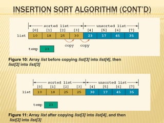 INSERTION SORT ALGORITHM (CONT’D)
Figure 10: Array list before copying list[3] into list[4], then
list[2] into list[3]
Figure 11: Array list after copying list[3] into list[4], and then
list[2] into list[3]
 