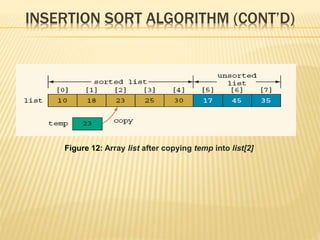 INSERTION SORT ALGORITHM (CONT’D)
Figure 12: Array list after copying temp into list[2]
 