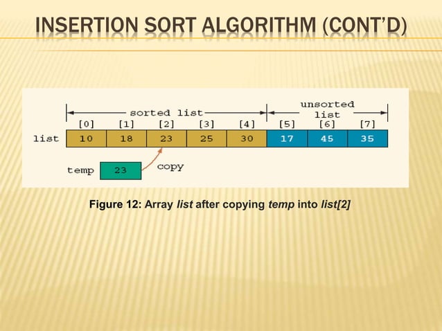 Sorting Data structure And Algorithm.pptx
