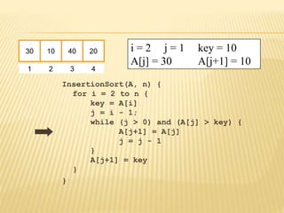 InsertionSort(A, n) {
for i = 2 to n {
key = A[i]
j = i - 1;
while (j > 0) and (A[j] > key) {
A[j+1] = A[j]
j = j - 1
}
A[j+1] = key
}
}
30 10 40 20
1 2 3 4
i = 2 j = 1 key = 10
A[j] = 30 A[j+1] = 10
 
