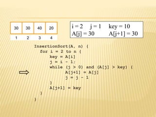 InsertionSort(A, n) {
for i = 2 to n {
key = A[i]
j = i - 1;
while (j > 0) and (A[j] > key) {
A[j+1] = A[j]
j = j - 1
}
A[j+1] = key
}
}
30 30 40 20
1 2 3 4
i = 2 j = 1 key = 10
A[j] = 30 A[j+1] = 30
 