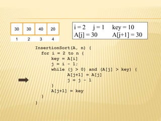 InsertionSort(A, n) {
for i = 2 to n {
key = A[i]
j = i - 1;
while (j > 0) and (A[j] > key) {
A[j+1] = A[j]
j = j - 1
}
A[j+1] = key
}
}
30 30 40 20
1 2 3 4
i = 2 j = 1 key = 10
A[j] = 30 A[j+1] = 30
 