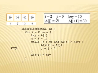 InsertionSort(A, n) {
for i = 2 to n {
key = A[i]
j = i - 1;
while (j > 0) and (A[j] > key) {
A[j+1] = A[j]
j = j - 1
}
A[j+1] = key
}
}
30 30 40 20
1 2 3 4
i = 2 j = 0 key = 10
A[j] =  A[j+1] = 30
 