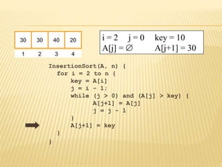 InsertionSort(A, n) {
for i = 2 to n {
key = A[i]
j = i - 1;
while (j > 0) and (A[j] > key) {
A[j+1] = A[j]
j = j - 1
}
A[j+1] = key
}
}
30 30 40 20
1 2 3 4
i = 2 j = 0 key = 10
A[j] =  A[j+1] = 30
 