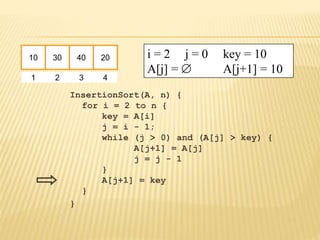InsertionSort(A, n) {
for i = 2 to n {
key = A[i]
j = i - 1;
while (j > 0) and (A[j] > key) {
A[j+1] = A[j]
j = j - 1
}
A[j+1] = key
}
}
10 30 40 20
1 2 3 4
i = 2 j = 0 key = 10
A[j] =  A[j+1] = 10
 