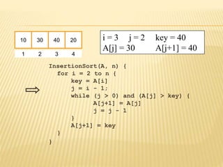 InsertionSort(A, n) {
for i = 2 to n {
key = A[i]
j = i - 1;
while (j > 0) and (A[j] > key) {
A[j+1] = A[j]
j = j - 1
}
A[j+1] = key
}
}
10 30 40 20
1 2 3 4
i = 3 j = 2 key = 40
A[j] = 30 A[j+1] = 40
 
