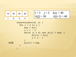 InsertionSort(A, n) {
for i = 2 to n {
key = A[i]
j = i - 1;
while (j > 0) and (A[j] > key) {
A[j+1] = A[j]
j = j - 1
}
A[j+1] = key
}
}
10 30 40 20
1 2 3 4
i = 3 j = 2 key = 40
A[j] = 30 A[j+1] = 40
 