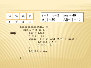 InsertionSort(A, n) {
for i = 2 to n {
key = A[i]
j = i - 1;
while (j > 0) and (A[j] > key) {
A[j+1] = A[j]
j = j - 1
}
A[j+1] = key
}
}
10 30 40 20
1 2 3 4
i = 4 j = 2 key = 40
A[j] = 30 A[j+1] = 40
 
