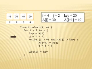 InsertionSort(A, n) {
for i = 2 to n {
key = A[i]
j = i - 1;
while (j > 0) and (A[j] > key) {
A[j+1] = A[j]
j = j - 1
}
A[j+1] = key
}
}
10 30 40 20
1 2 3 4
i = 4 j = 2 key = 20
A[j] = 30 A[j+1] = 40
 