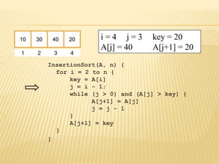 InsertionSort(A, n) {
for i = 2 to n {
key = A[i]
j = i - 1;
while (j > 0) and (A[j] > key) {
A[j+1] = A[j]
j = j - 1
}
A[j+1] = key
}
}
10 30 40 20
1 2 3 4
i = 4 j = 3 key = 20
A[j] = 40 A[j+1] = 20
 