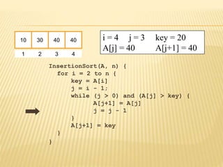 InsertionSort(A, n) {
for i = 2 to n {
key = A[i]
j = i - 1;
while (j > 0) and (A[j] > key) {
A[j+1] = A[j]
j = j - 1
}
A[j+1] = key
}
}
10 30 40 40
1 2 3 4
i = 4 j = 3 key = 20
A[j] = 40 A[j+1] = 40
 