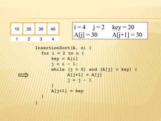 InsertionSort(A, n) {
for i = 2 to n {
key = A[i]
j = i - 1;
while (j > 0) and (A[j] > key) {
A[j+1] = A[j]
j = j - 1
}
A[j+1] = key
}
}
10 30 30 40
1 2 3 4
i = 4 j = 2 key = 20
A[j] = 30 A[j+1] = 30
 