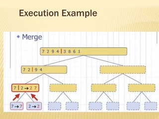 Execution Example
 