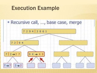 Execution Example
 