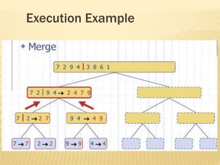 Execution Example
 