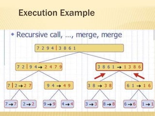 Execution Example
 