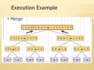 Execution Example
 
