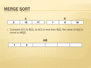 MERGE SORT
A B
 Compare A[1] to B[2], so A[1] is less than B[2], the value of A[2] is
move to AB[2]
AB
1 2
2 16 17 1 8 18
 