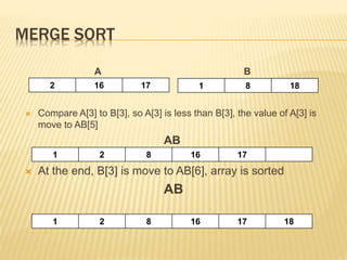 MERGE SORT
A B
 Compare A[3] to B[3], so A[3] is less than B[3], the value of A[3] is
move to AB[5]
AB
 At the end, B[3] is move to AB[6], array is sorted
AB
1 2 8 16 17
2 16 17 1 8 18
1 2 8 16 17 18
 