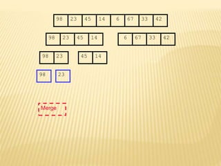 67
45
23 14 6 33
98 42
67
45
23 14 6 33
98 42
45
23 14
98
23
98
Merge
 