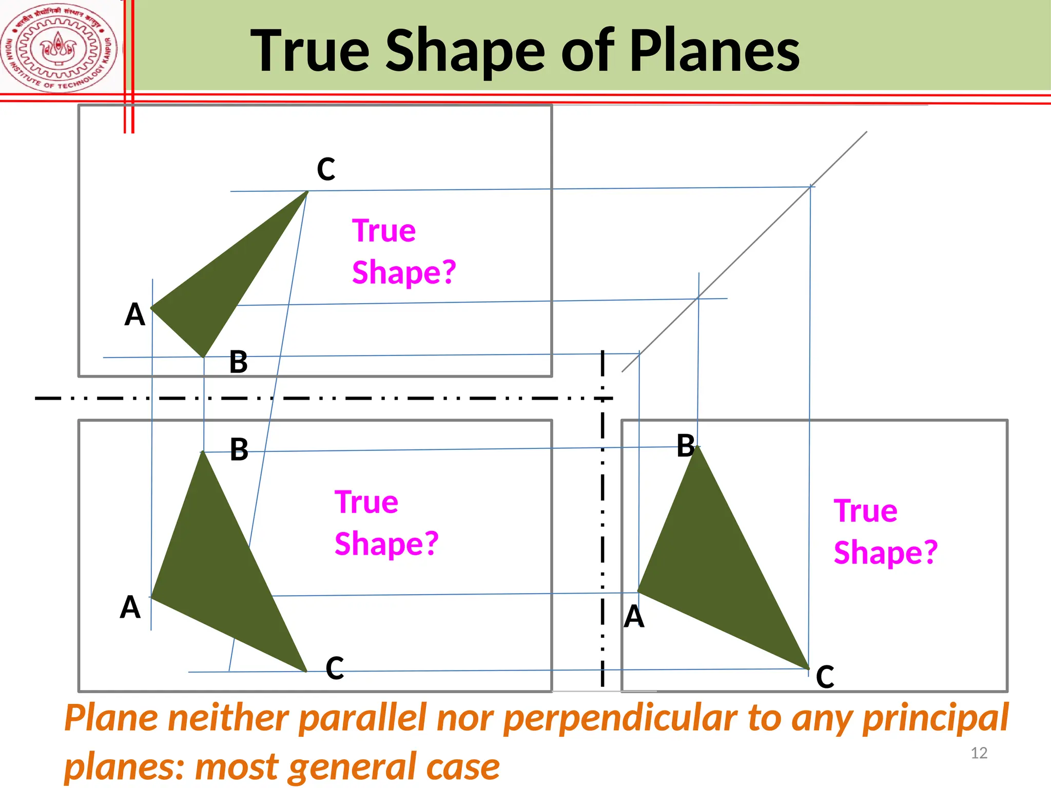 12
A
B
C
A
B
C
B
C
True
Shape?
True
Shape?
A
True
Shape?
True Shape of Planes
Plane neither parallel nor perpendicular to any principal
planes: most general case
 