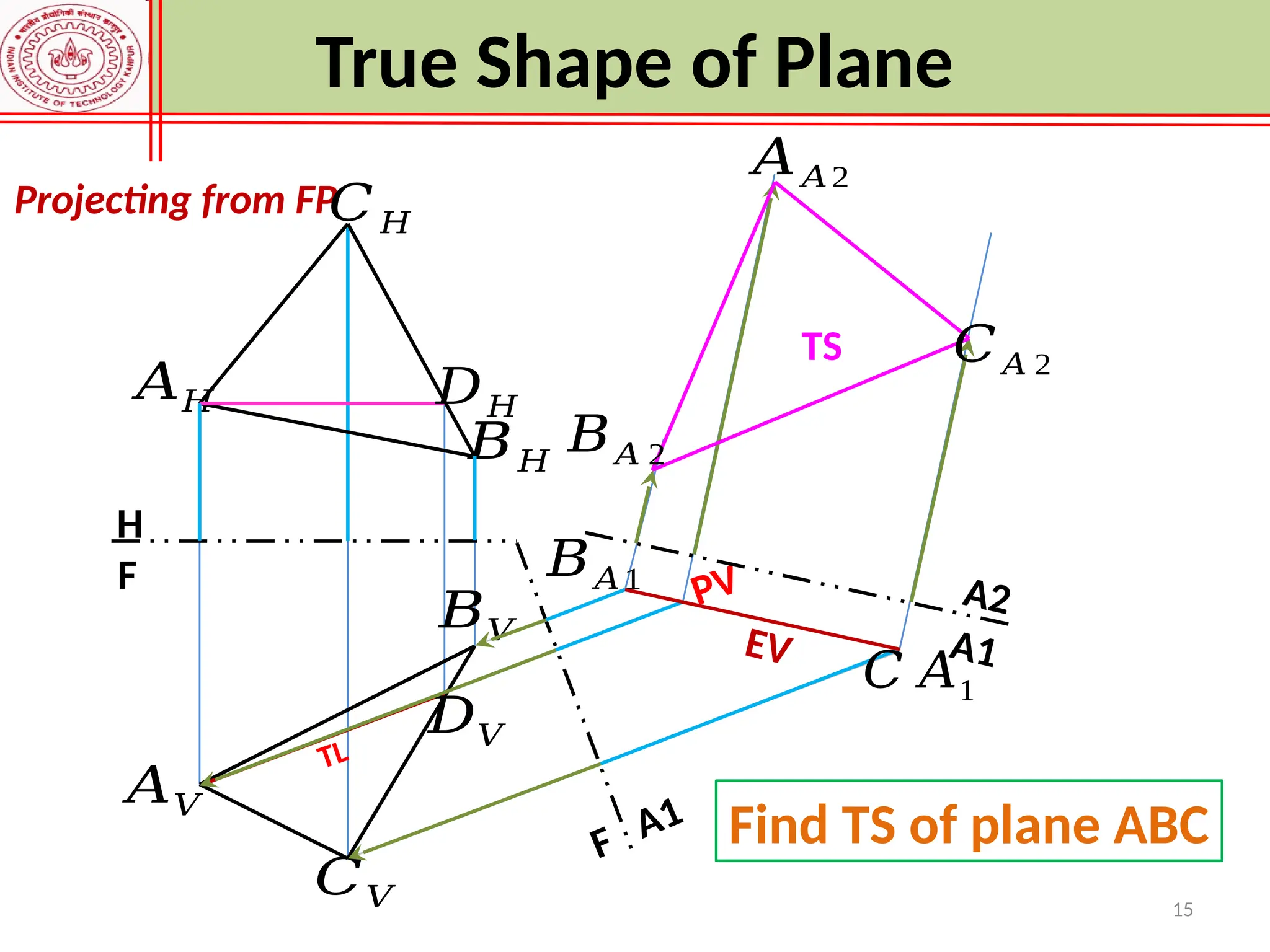 15
Projecting from FP
𝐴𝑉
𝐵𝑉
𝐶𝑉
𝐴𝐻
𝐵𝐻
𝐷𝐻
TL
H
F
F A1
PV
𝐷𝑉
EV
𝐵𝐴1
𝐶 𝐴1
A1
A2
TS
𝐵𝐴 2
𝐶𝐴 2
𝐴𝐴2
True Shape of Plane
Find TS of plane ABC
𝐶𝐻
 
