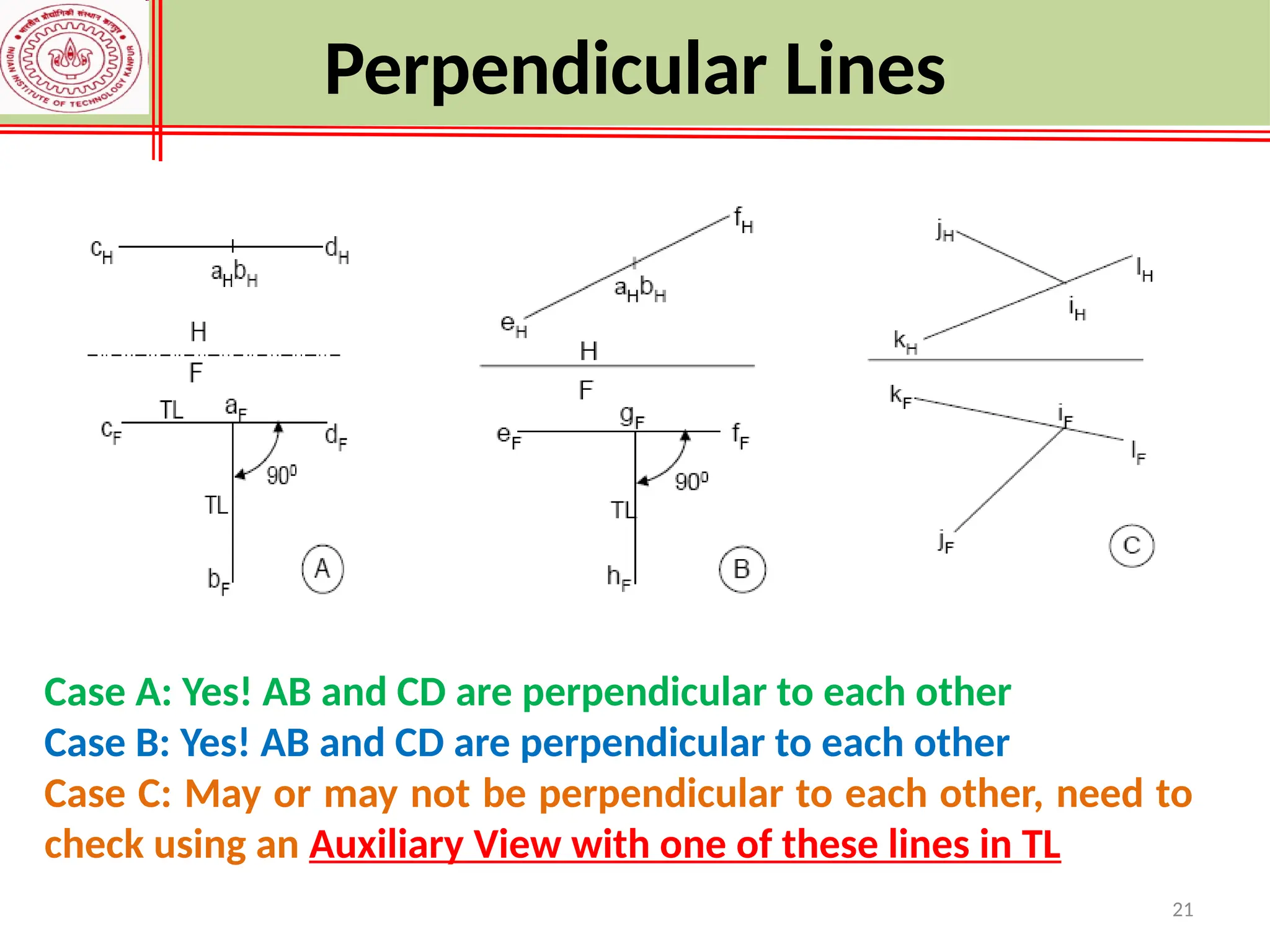21
Case A: Yes! AB and CD are perpendicular to each other
Case B: Yes! AB and CD are perpendicular to each other
Case C: May or may not be perpendicular to each other, need to
check using an Auxiliary View with one of these lines in TL
Perpendicular Lines
 