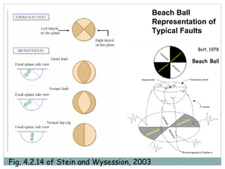 Beach Ball Representation of Typical Faults Fig. 4.2.14 of Stein and Wysession, 2003 Bolt, 1978 