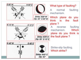 What type of faulting? A normal faulting mechanism.  Which plane do you think is the fault plane ?   A reverse faulting mechanism.  Which plane do you think is the fault plane ? Strike-slip faulting.  Which strike? 