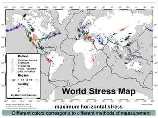 World Stress Map Different colors correspond to different methods of measurement maximum horizontal stress 