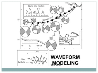 WAVEFORM MODELING S&W 4.3-11 