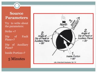 Source Parameters Try  to write about the parameters: Strike =? Dip of Fault Plane=? Dip of Auxiliary Plane? Inside Portion=? 5 Minutes A=? B1=? B2=? C=? 