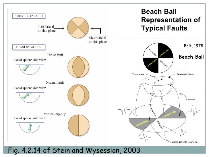ÖNCEL AKADEMİ SOLID EARTH GEOPHYSICS