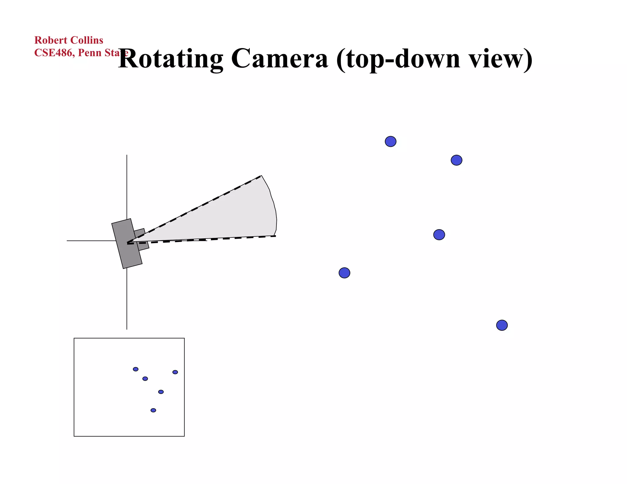 Robert Collins

               Rotating Camera (top-down view)
CSE486, Penn State
 