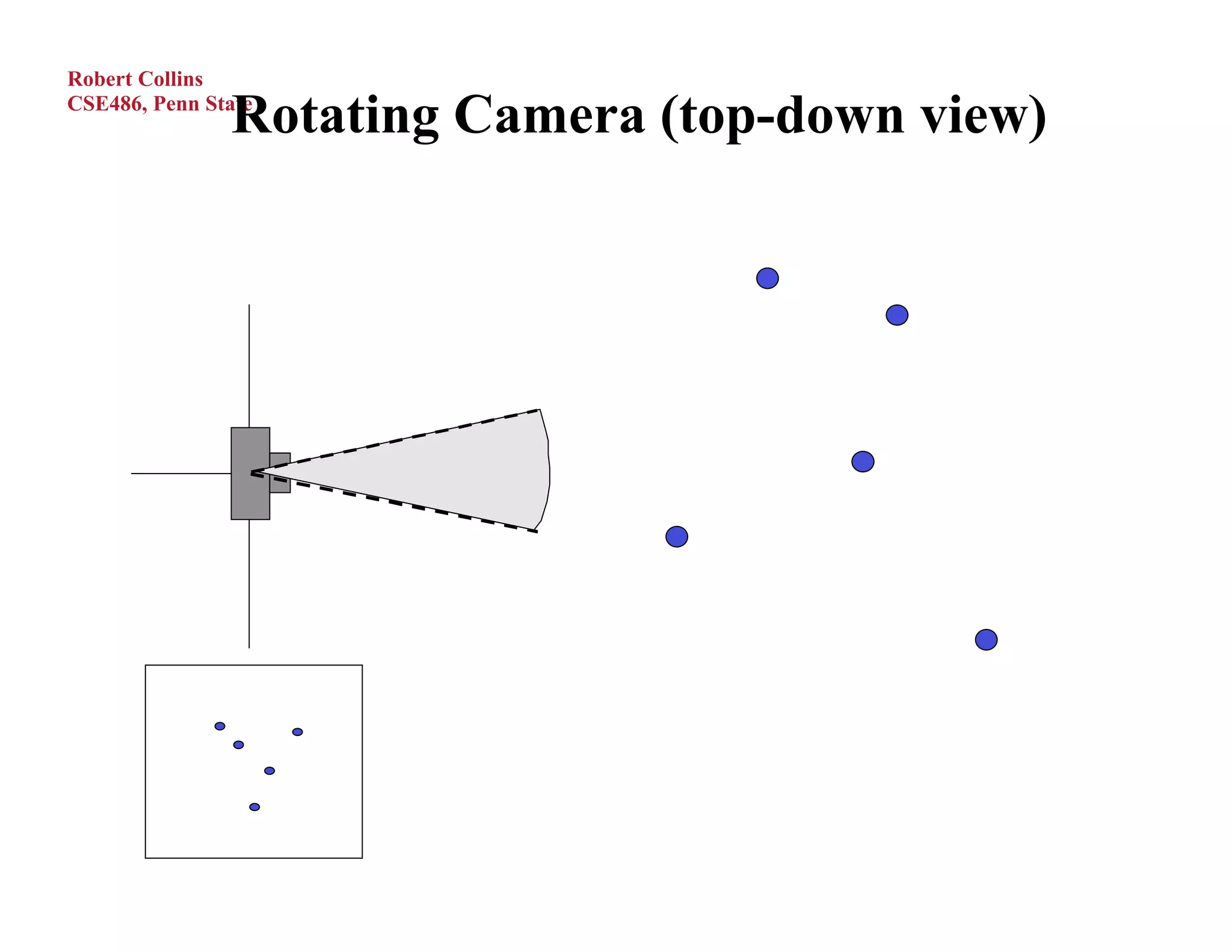 Robert Collins

               Rotating Camera (top-down view)
CSE486, Penn State
 