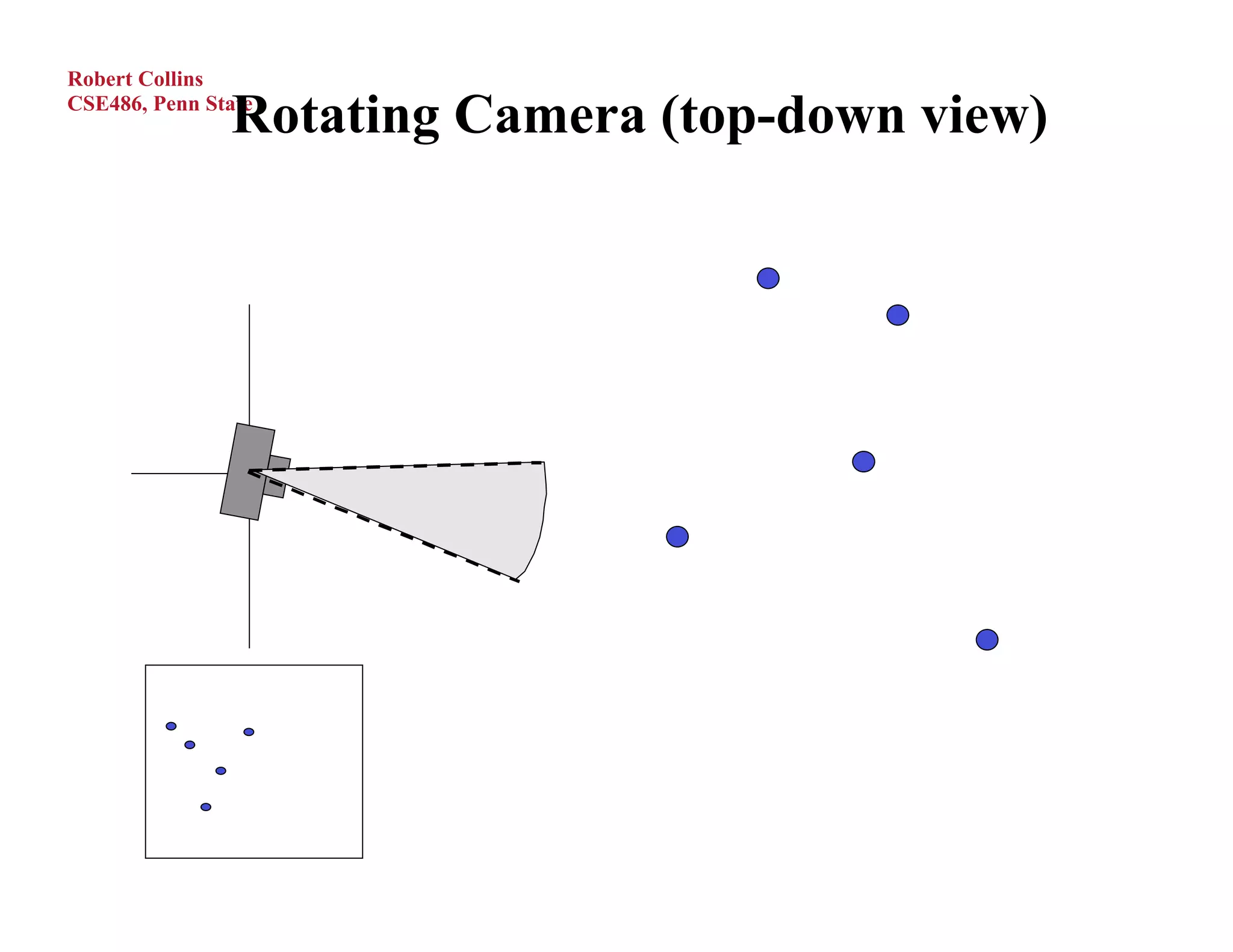 Robert Collins

               Rotating Camera (top-down view)
CSE486, Penn State
 