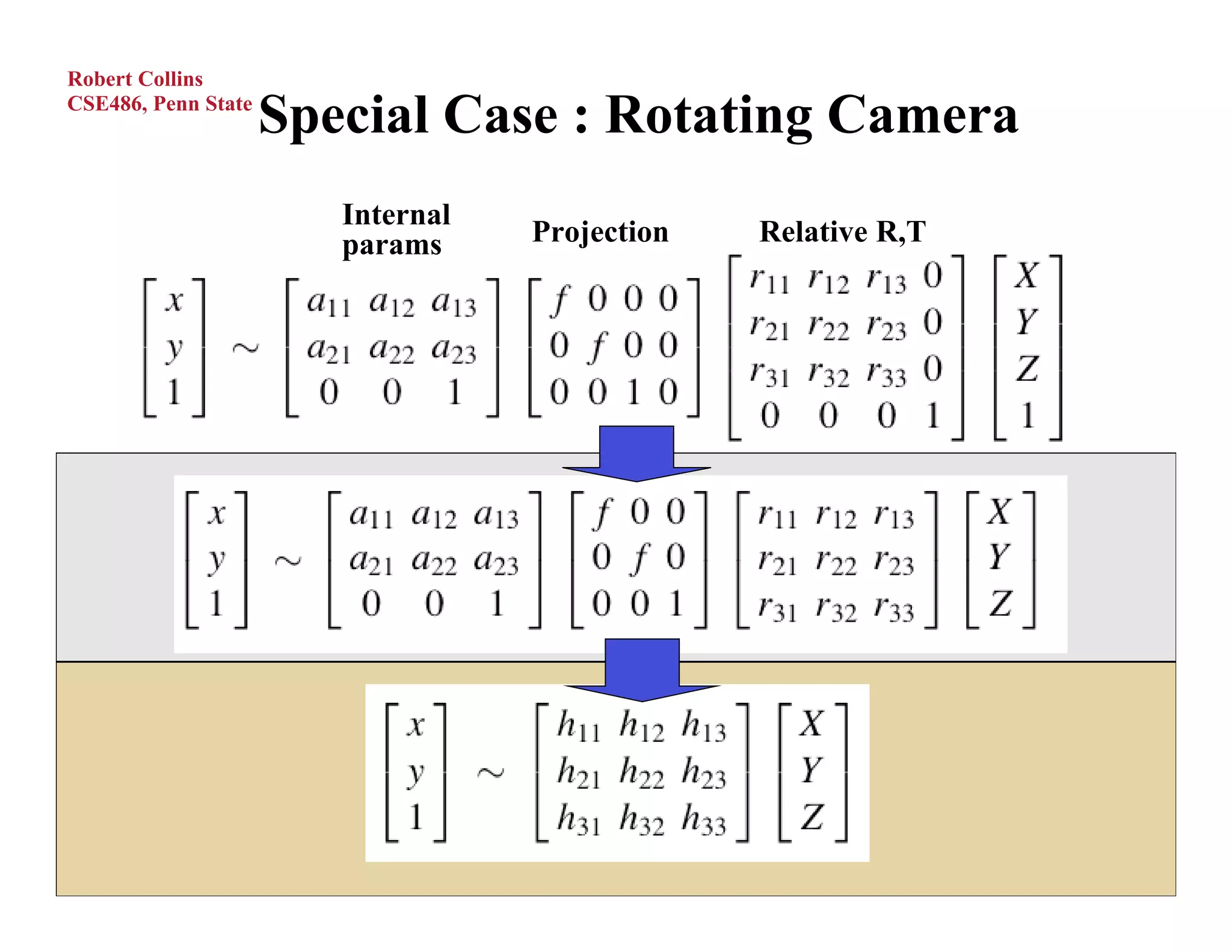 Robert Collins
CSE486, Penn State
                     Special Case : Rotating Camera
                        Internal
                        params     Projection   Relative R,T
 